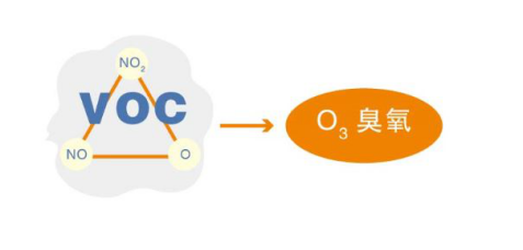 汽车修补涂料VOC污染治理政策及技术浅谈